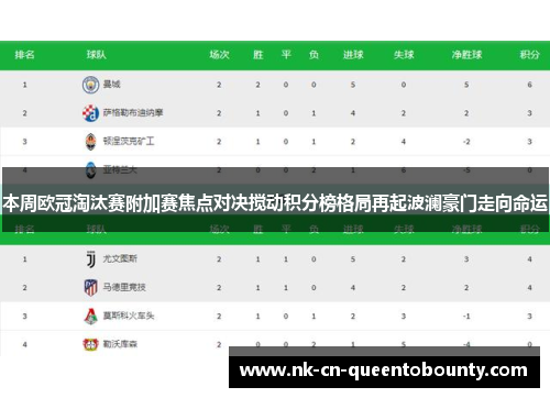本周欧冠淘汰赛附加赛焦点对决搅动积分榜格局再起波澜豪门走向命运