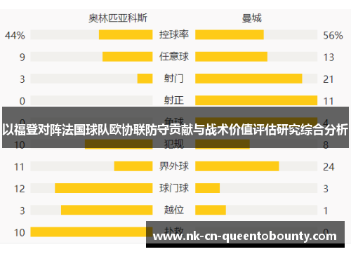 以福登对阵法国球队欧协联防守贡献与战术价值评估研究综合分析