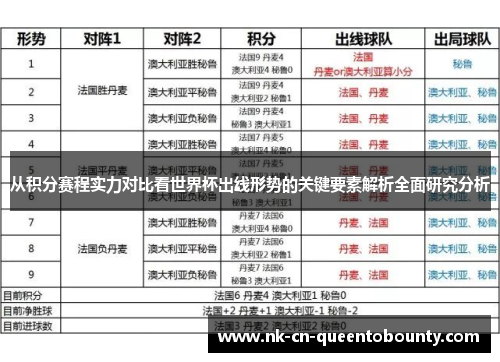 从积分赛程实力对比看世界杯出线形势的关键要素解析全面研究分析