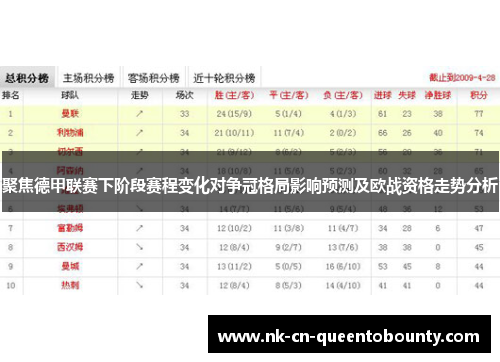 聚焦德甲联赛下阶段赛程变化对争冠格局影响预测及欧战资格走势分析