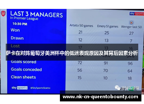 萨卡在对阵葡萄牙美洲杯中的低迷表现原因及其背后因素分析