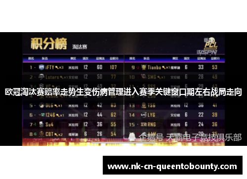 欧冠淘汰赛赔率走势生变伤病管理进入赛季关键窗口期左右战局走向 欧冠淘汰赛赔率走势生变伤病管理进入赛季关键窗口期左右战局走向