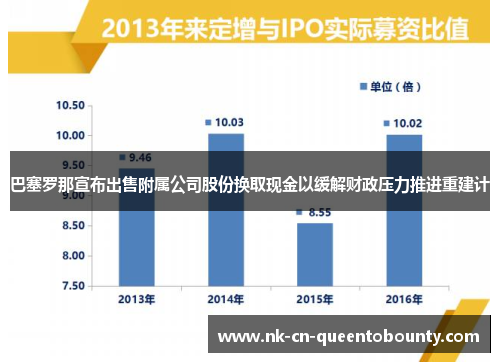 巴塞罗那宣布出售附属公司股份换取现金以缓解财政压力推进重建计 巴塞罗那宣布出售附属公司股份换取现金以缓解财政压力推进重建计