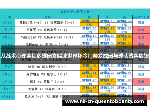 从战术心理赛程多维因素解读世界杯冷门频发成因与球队博弈逻辑