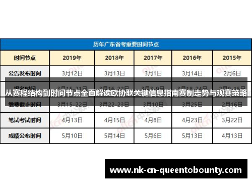 从赛程结构到时间节点全面解读欧协联关键信息指南赛制走势与观赛策略