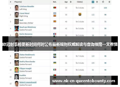 欧冠射手榜更新时间何时公布最新规则权威解读与查询指南一文看懂