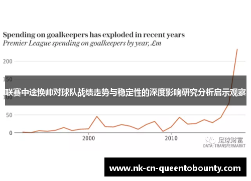 联赛中途换帅对球队战绩走势与稳定性的深度影响研究分析启示观察 联赛中途换帅对球队战绩走势与稳定性的深度影响研究分析启示观察