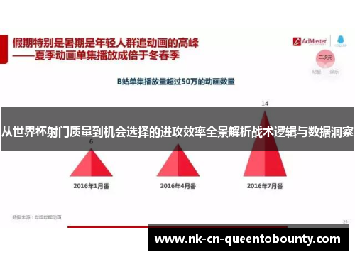 从世界杯射门质量到机会选择的进攻效率全景解析战术逻辑与数据洞察 从世界杯射门质量到机会选择的进攻效率全景解析战术逻辑与数据洞察