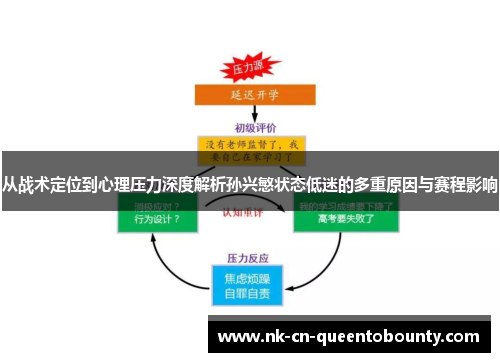 从战术定位到心理压力深度解析孙兴慜状态低迷的多重原因与赛程影响 从战术定位到心理压力深度解析孙兴慜状态低迷的多重原因与赛程影响