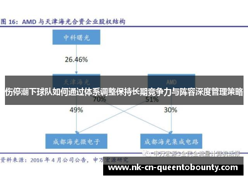 伤停潮下球队如何通过体系调整保持长期竞争力与阵容深度管理策略