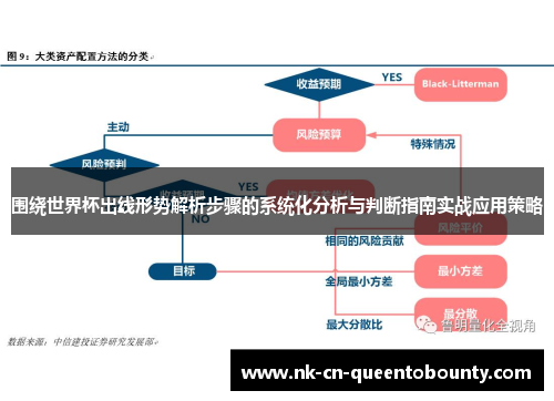 围绕世界杯出线形势解析步骤的系统化分析与判断指南实战应用策略