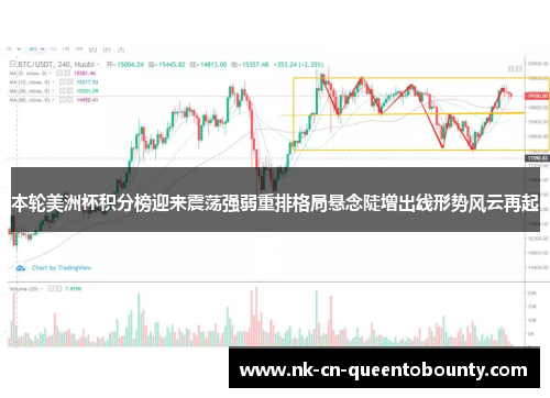 本轮美洲杯积分榜迎来震荡强弱重排格局悬念陡增出线形势风云再起
