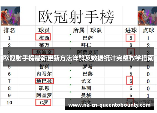 欧冠射手榜最新更新方法详解及数据统计完整教学指南